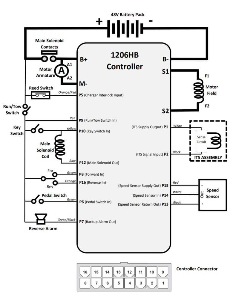 An image of a 1206HB-5201 Controller Diagram
